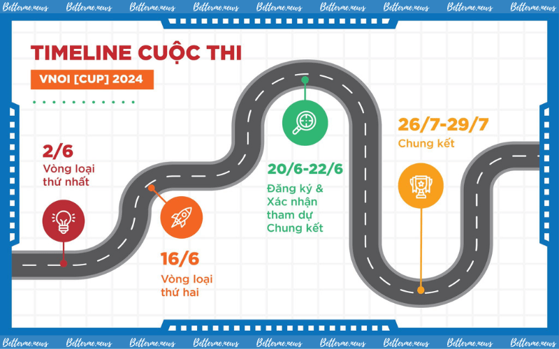 img of Tổ Chức Phi Lợi Nhuận VNOI Chính Thức Tổ Chức Cuộc Thi Lập Trình